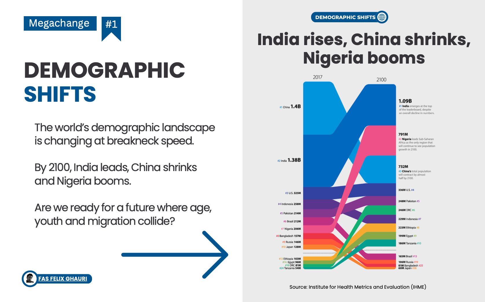 The push and pull of age and youth are remaking the world as we know it.