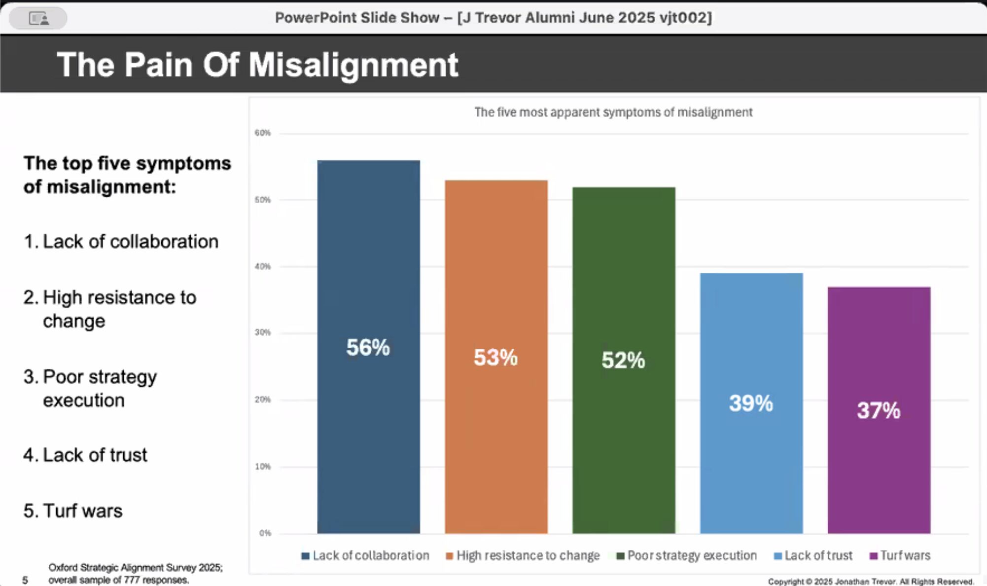 Kodak was perfectly aligned... to film.