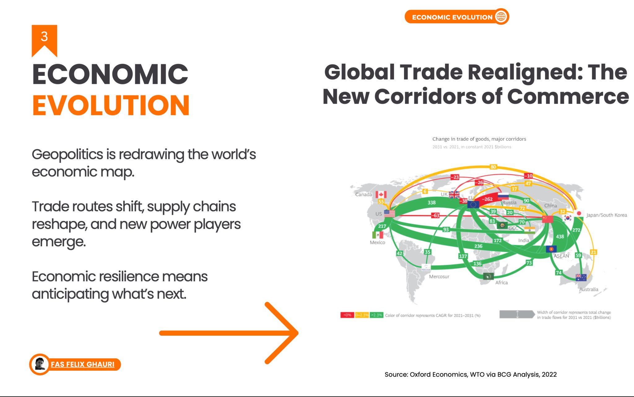 With tariffs and rare earth materials now a running news story, signals of a new economic order...